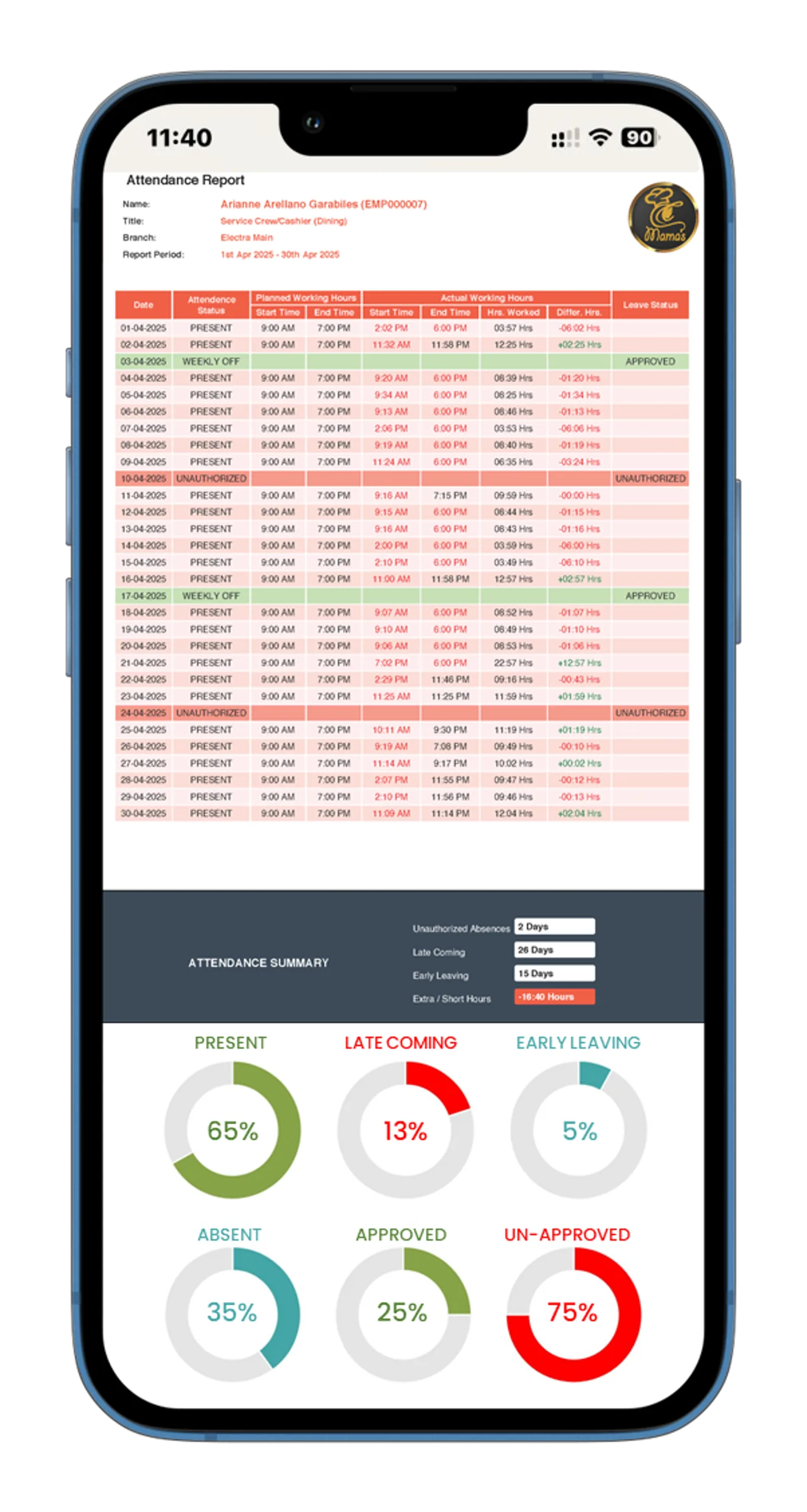BrixPOS Stakeholder screen