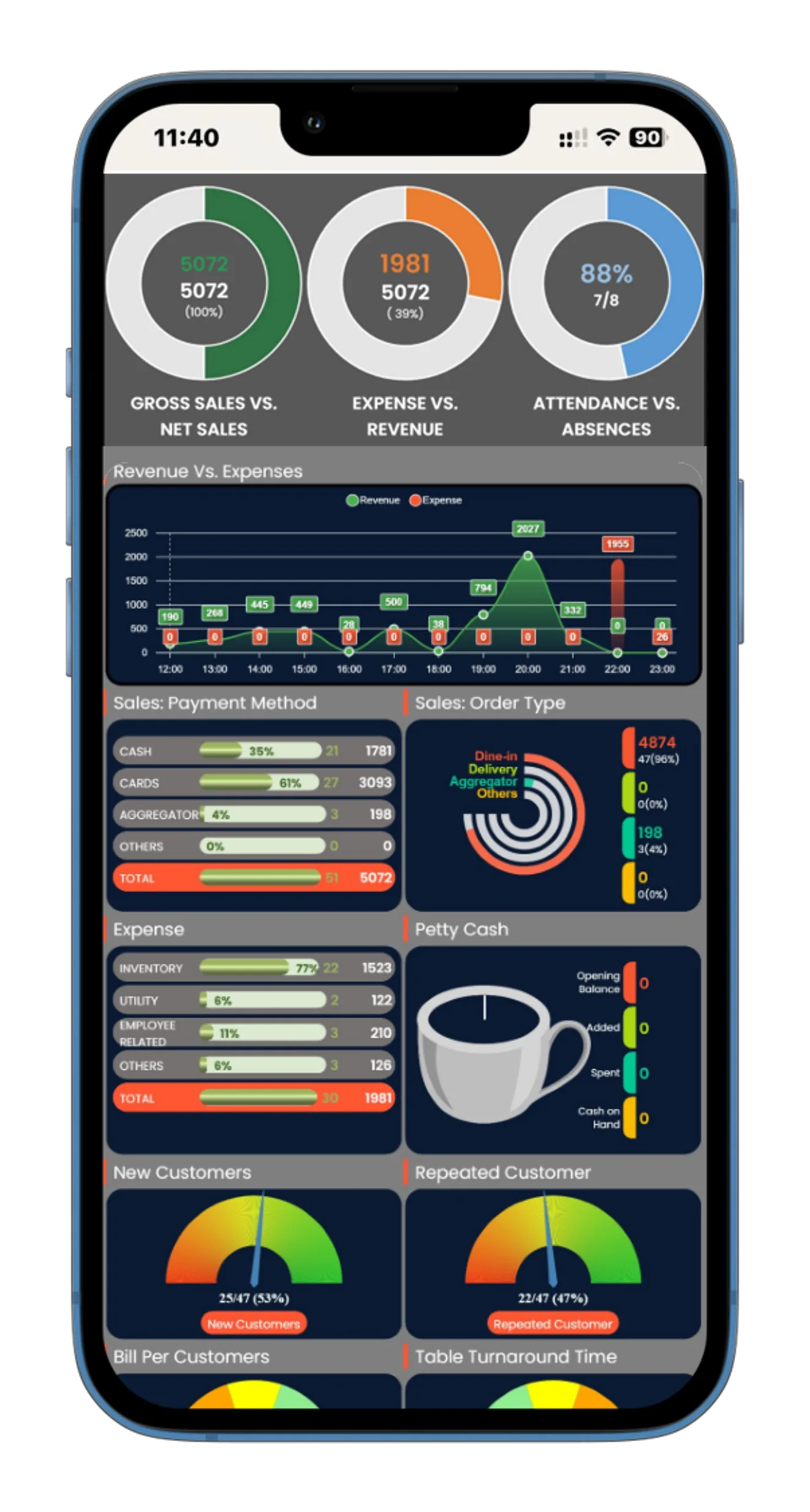 BrixPOS Stakeholder screen